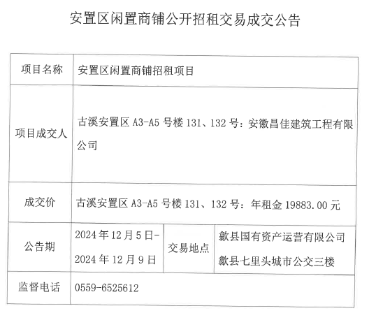 2024.12.5古溪安置區(qū)A3-5號(hào)樓131、132.jpg